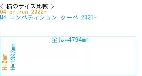 #Q4 e-tron 2022- + M4 コンペティション クーペ 2021-
